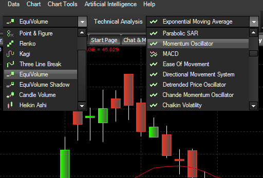 StockChartX technical-analysis feature overview